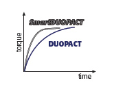 SmartDuopact Schlagwerk