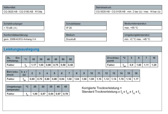 RENNER Druckluft-Kältetrockner RKT-1S 0050  mit niveaugesteuerter Kondensableiter