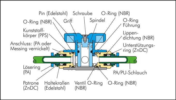 Schott-Absperrhahn 6mm, IQS-Standard