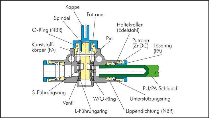 3/2-Wege-Absperrventil R 3/8", IQS-Standard