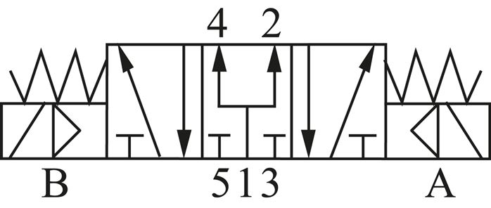 Magnetventil für S2V, 5/3-Wege (Mittelstellung belüftet) Typ SVM 5322-P