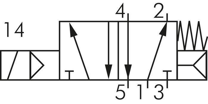 3/2- und 5/2-Wege NAMUR-Magnetventil G1/4", 12 V=