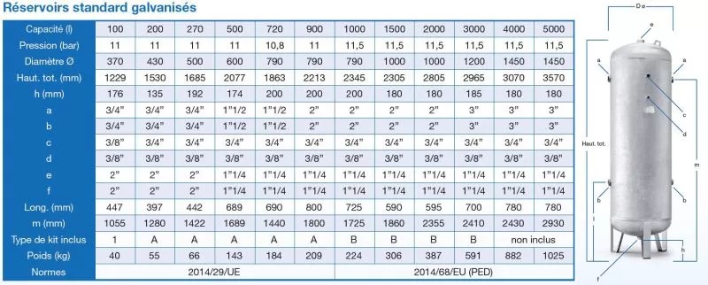 Druckluftbehälter 270 lt, 11 bar, Stahl verzinkt, CE, mit Armaturensatz