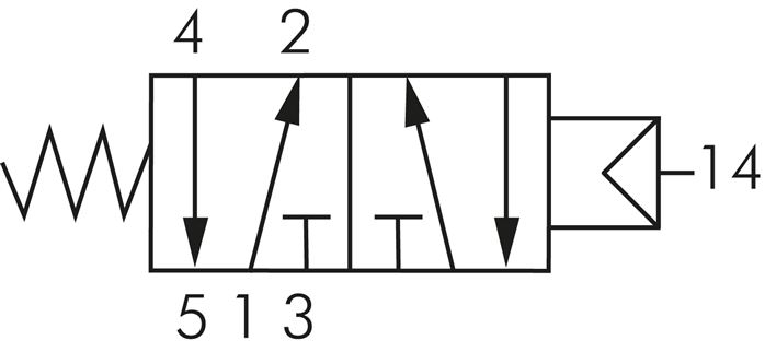 5/2-Wege Pneumatikventil mit Feder, G 1/2", ATEX-Zulassung