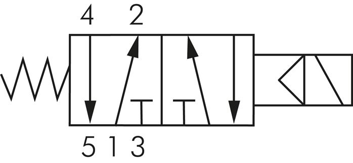 5/2-Wege Magnetventil, G 1/4" , Federrückstellung, 230 V AC
