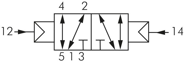 5/2-Wege Pneumatikimpulsventil, G 1/2", dominierend, ATEX-Zulassung