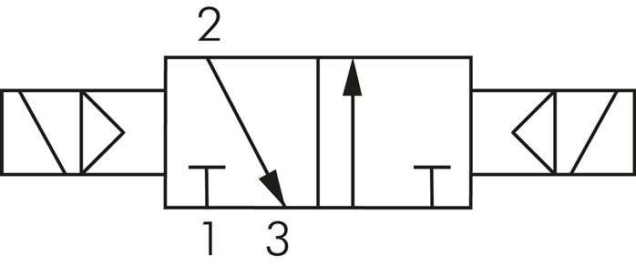 3/2-Wege Magnetimpulsventil, G 1/4", 115 V AC