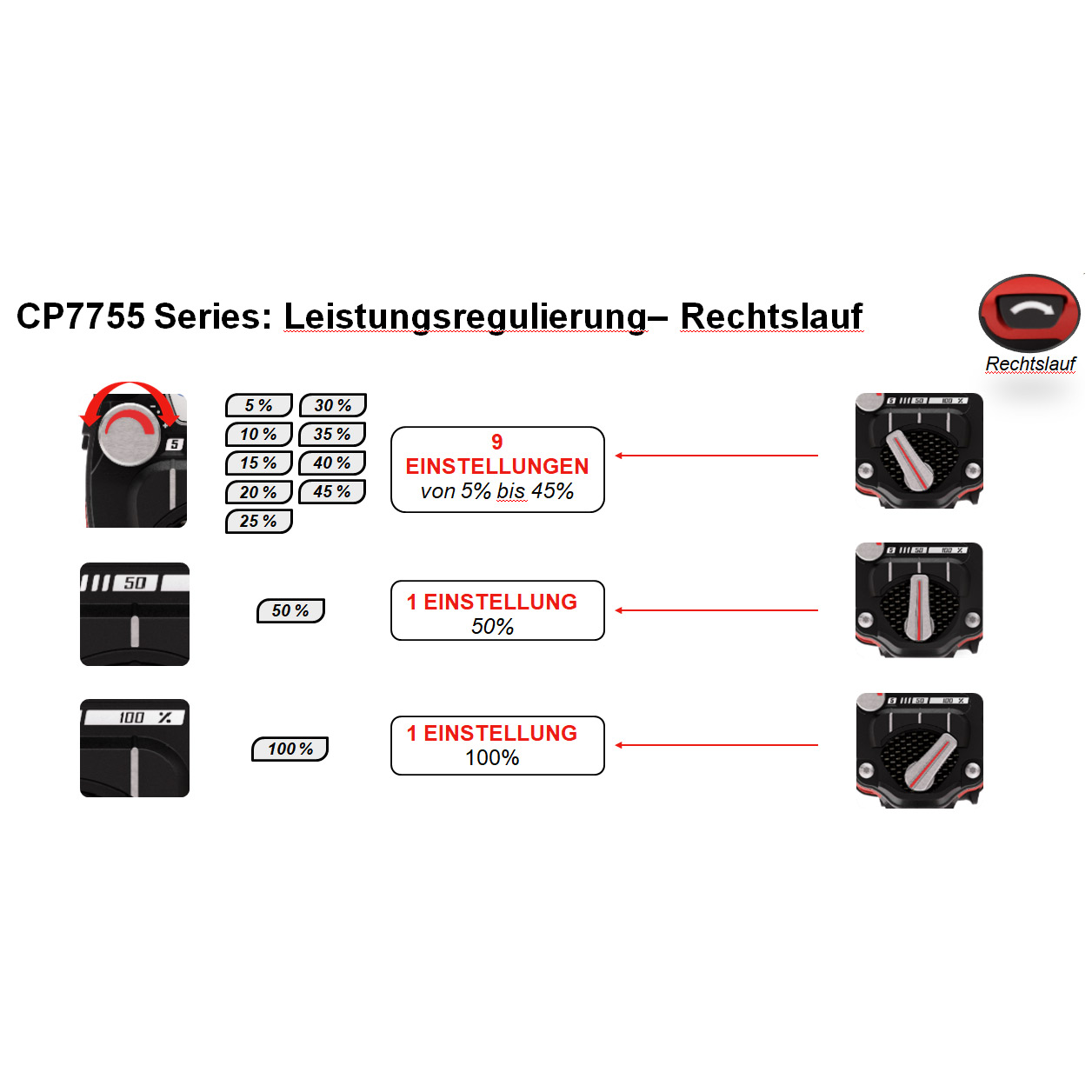 AKTION: Chicago Pneumatic Schlagschrauber G 1/2 CP7755 Air Flex Mini + GRATIS BT Lautsprecher