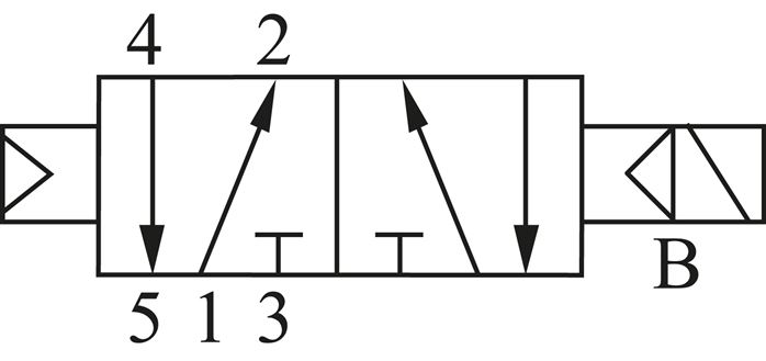 Magnetventil für S1V, 5/2-Wege mit Luftfederrückstellung (monostabil) Typ SV 5211-M5
