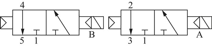 Magnetventil für S1V, 2x 3/2-Wege (NC/NC) Typ SV 5412-M5Y