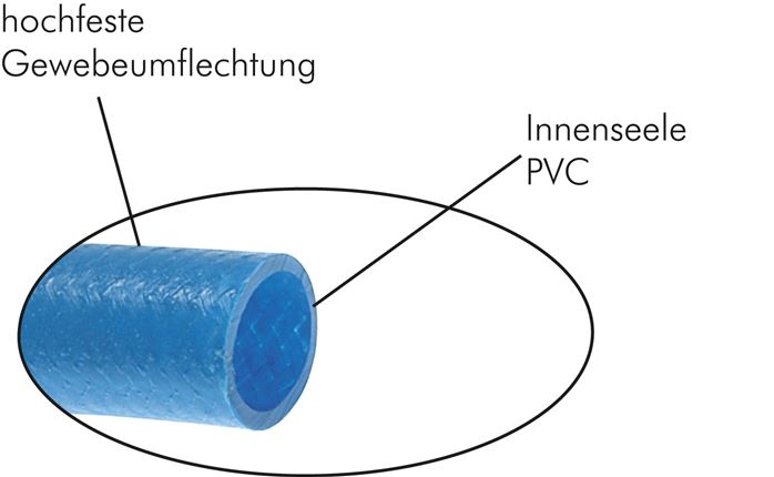 PC-Spezial Pneumatikschlauch 6,2 x 4 mm