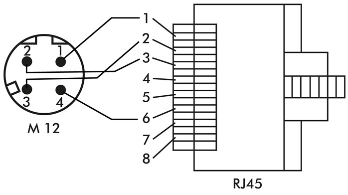 Netzwerkkabel, M12-Stecker (D-codiert) - RJ45-Stecker (IEC 60603-7-3), 2m
