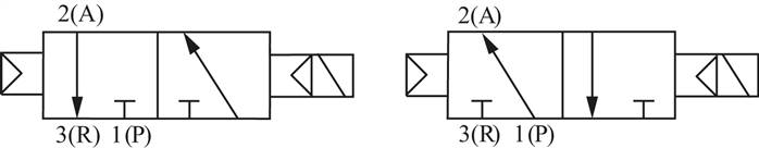 Magnetventil für RE46, 2x 3/2-Wege (NC/NO)