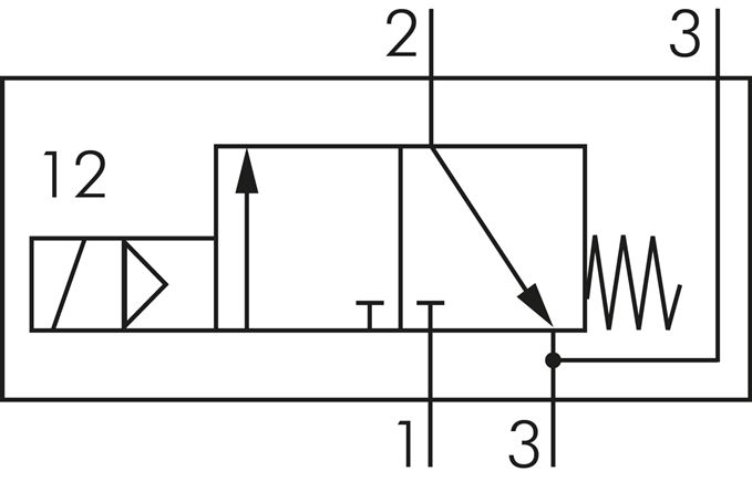 NAMUR-Magnetventil, 3/2-Wege (Federrückstellung), G 1/4", 48 V=