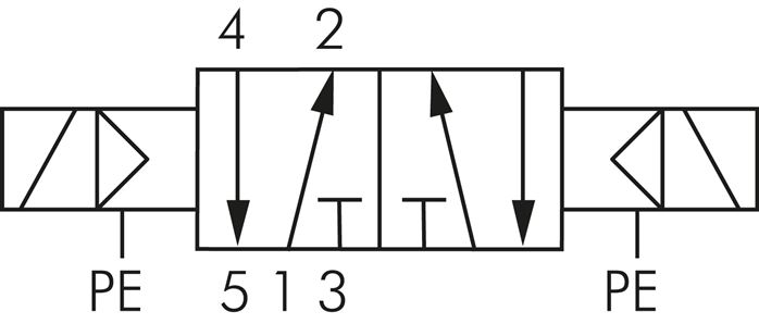 5/2-Wege Magnetimpulsventil mit Fremdluftanschluss, G 1/4" (Pilot G 1/8") 230V