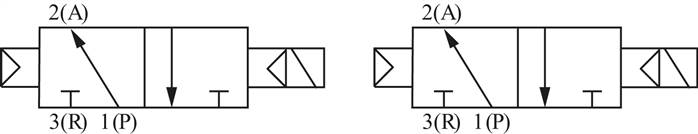 Magnetventil für RE46, 2x 3/2-Wege (NO/NO)
