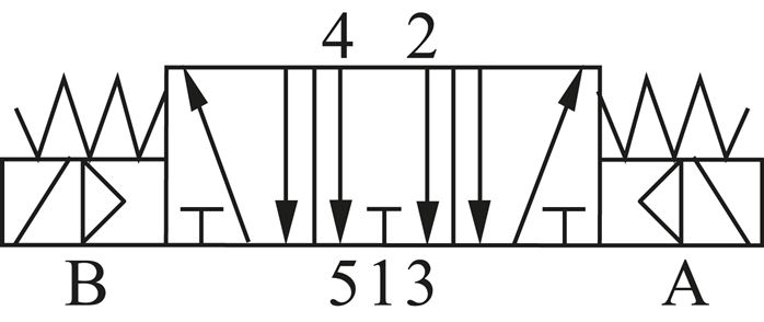 Magnetventil für S1V, 5/3-Wege (Mittelstellung entlüftet) Typ SV 5312-M7E