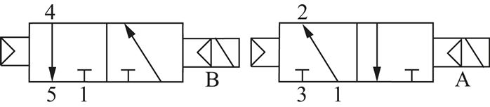 Magnetventil für S2V, 2x 3/2-Wege (NC/NO) Typ SVM 5422-U