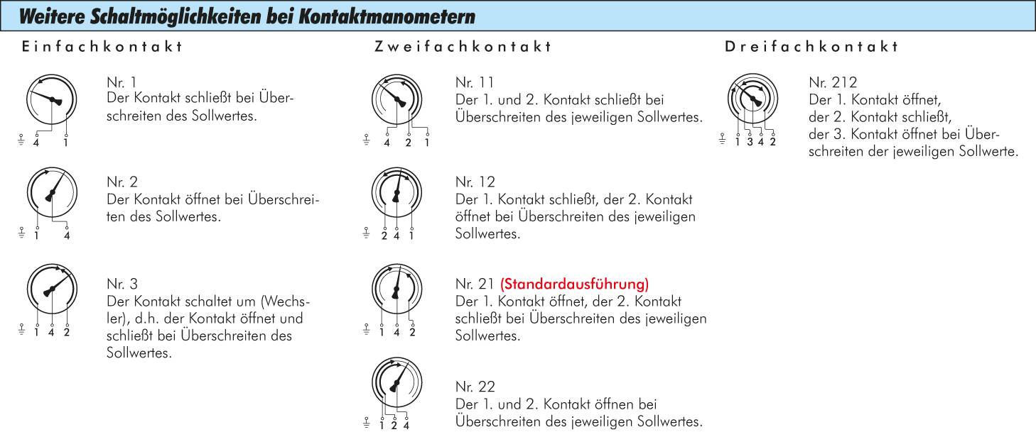 Sicherheits-Kontaktmanometer, senkrecht, 100mm, 0 - 250 bar, 1 Öffner- 1 Schliesskontakt, Edelstahl