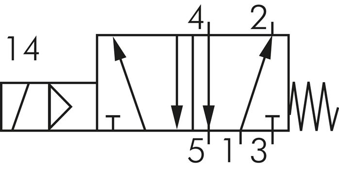 NAMUR-Magnetventil, 5/2-Wege (Federrückstellung), G 1/4", 24 V AC