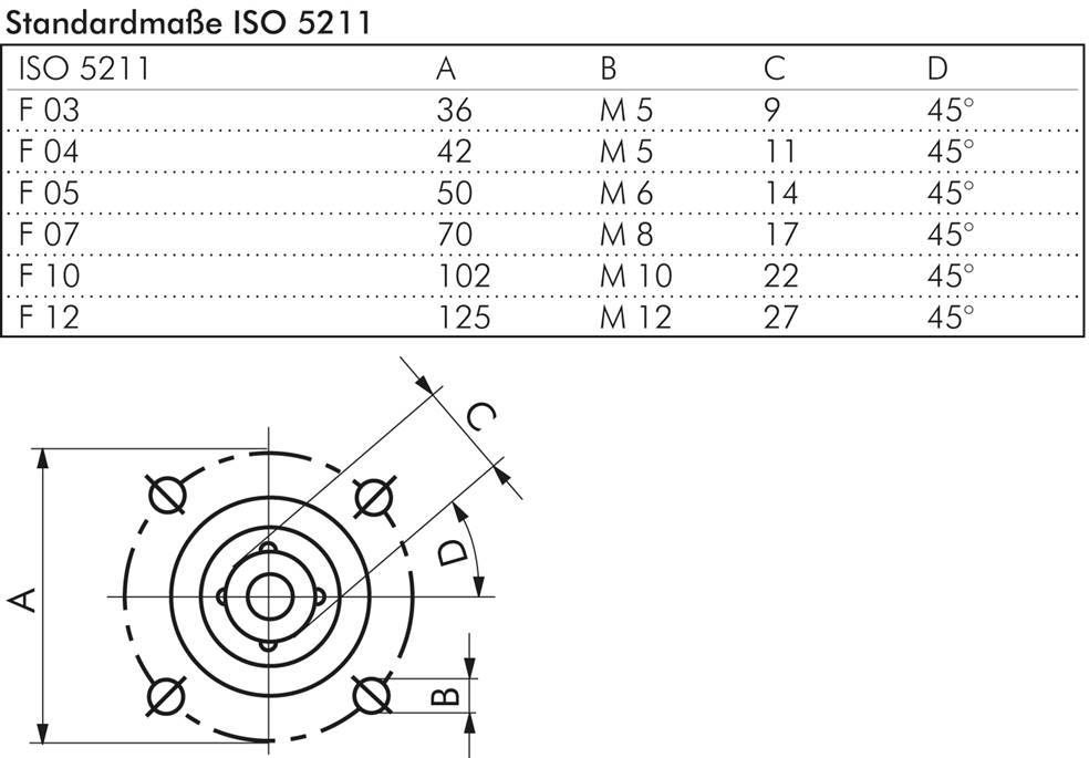 Edelstahl-Kugelhahn, Direktmontageflansch G 2-1/2", PN 63