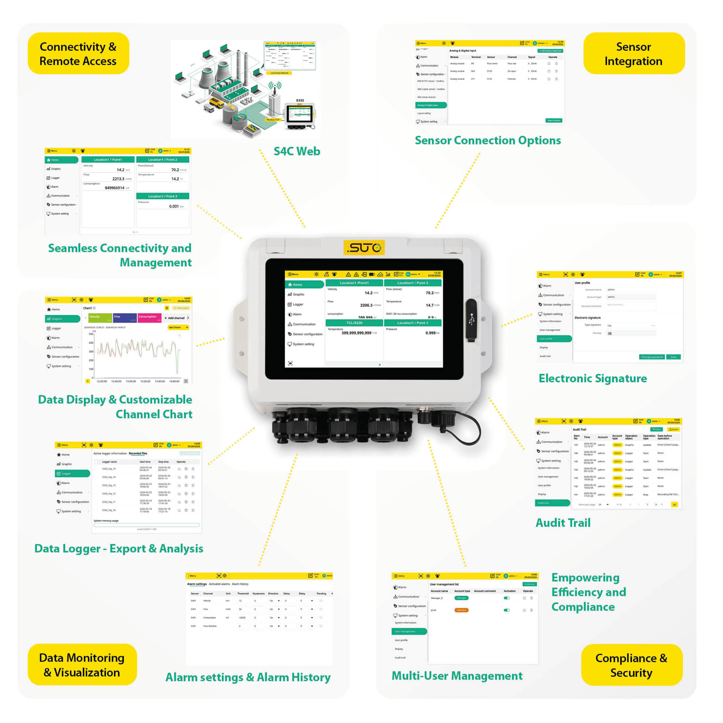 S332 Display und Datenlogger, Wandgehäuse, Modbus + 8 Analogeingänge (4-20 mA), 10 GB