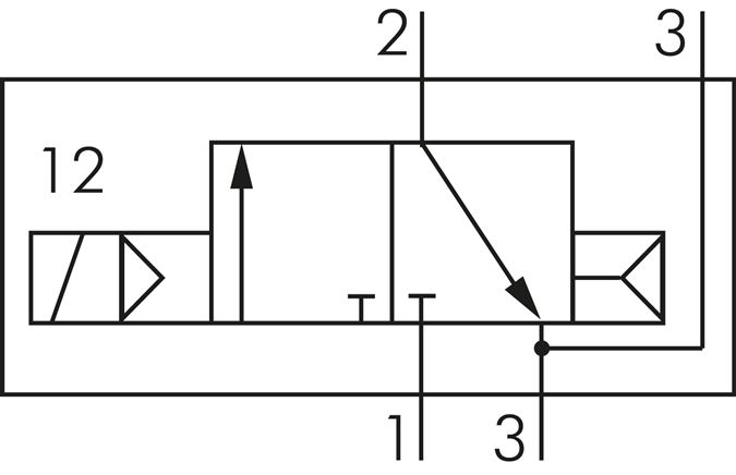 NAMUR-Magnetventil, 3/2-Wege (Luftfederrückstellung), G 1/4", 115 V AC