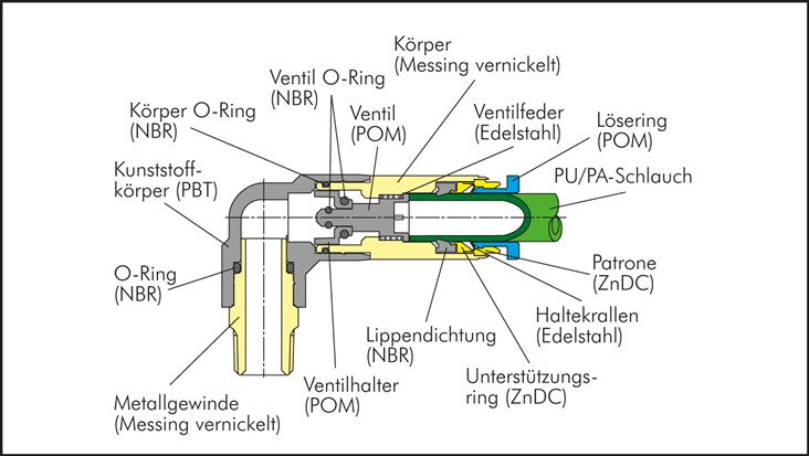 Schott-Steckanschluss, selbstabsperrend 10mm