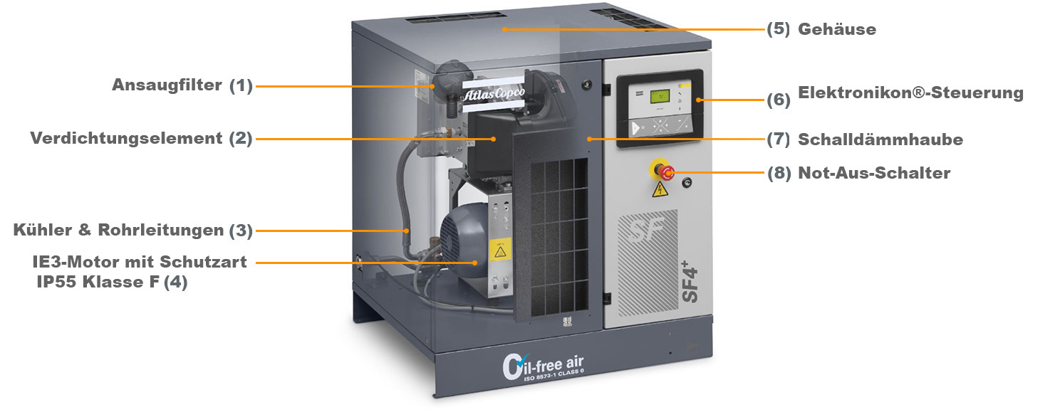 atlas-copco-scrollkompressor-aufbau-sf-schaubild