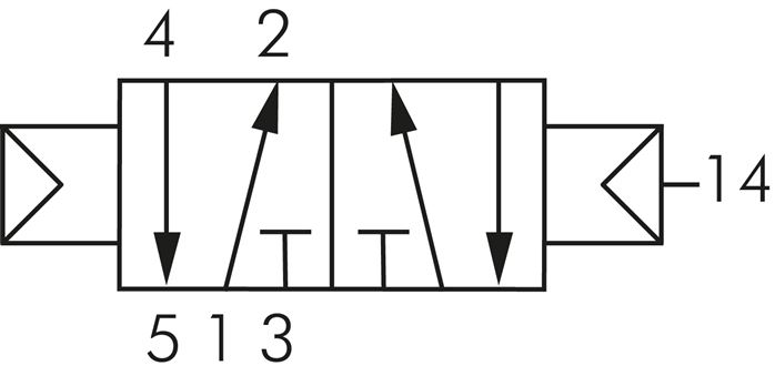 5/2-Wege Pneumatikventil mit Luftfeder, G 1/4"