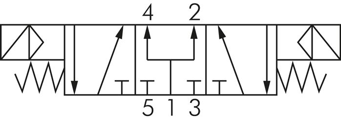5/3-Wege Magnetventil, G 1/4", Mittelstellung belüftet, 115 V AC