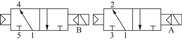 Magnetventil für S2V, 2x 3/2-Wege (NO/NO) Typ SV 5422-18H