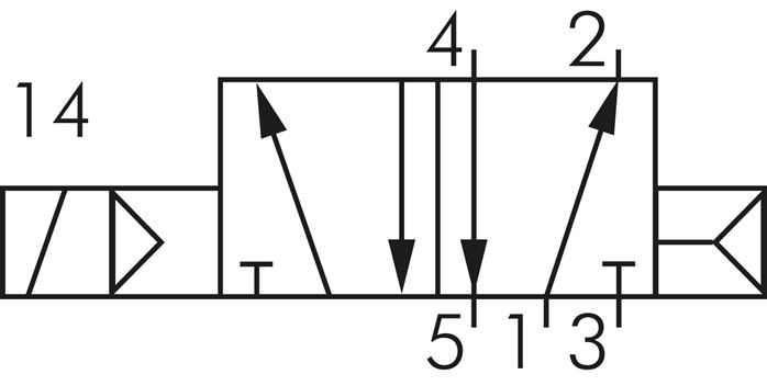 NAMUR-Magnetventil, 5/2-Wege (Luftfederrückstellung), G 1/4", 24 V AC