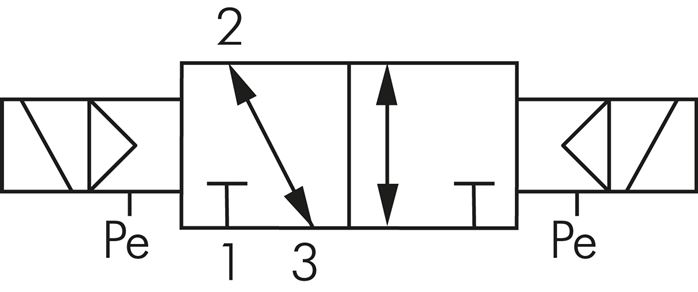 3/2-Wege Magnetimpulsventil mit Fremdluftanschluss, G 1/4" (Pilot G 1/8") 24V=