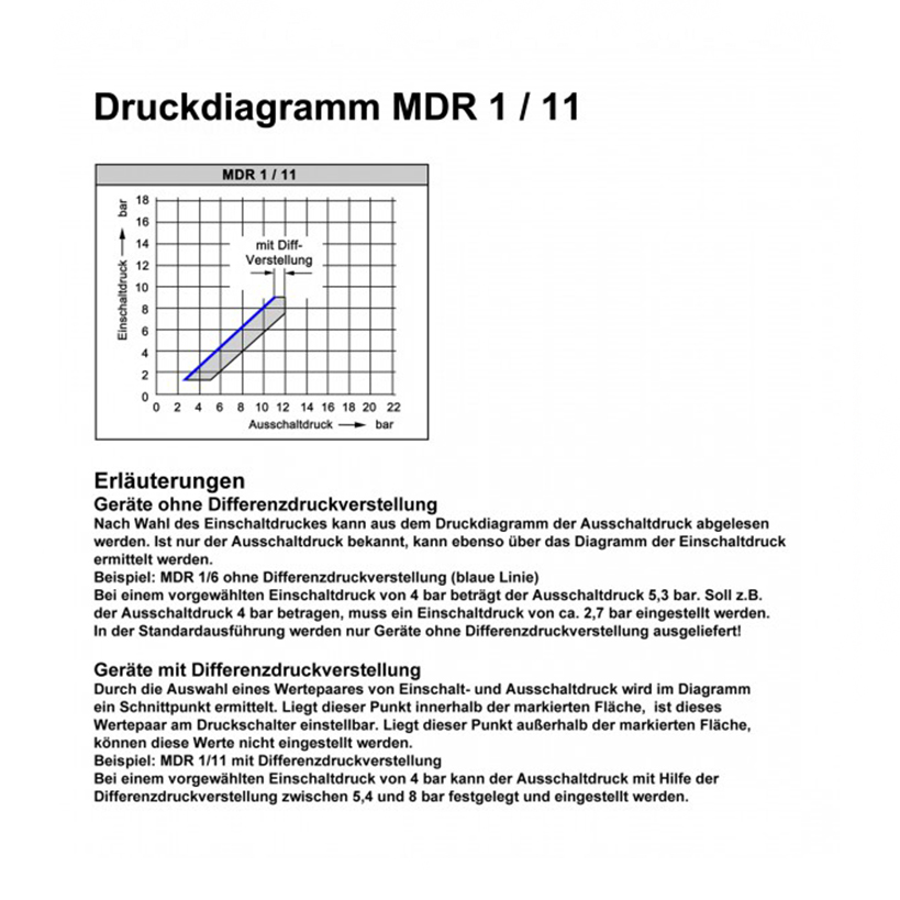 Condor Druckschalter Typ MDR 21/11-EA Condor Druckschalter Typ MDR 21/11-EA