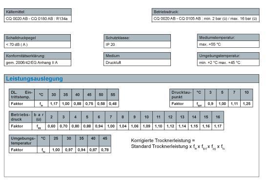 RENNER Druckluft-Kältetrockner RKT-1S 0180  mit niveaugesteuerter Kondensableiter