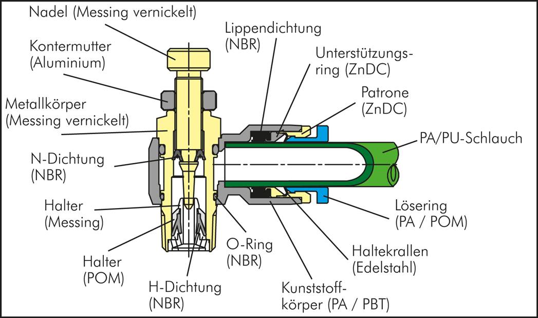 Winkel-Drosselrückschlagventil M 5-4mm,abluftregelnd (Standard), gesichert verstellbar