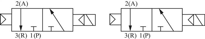 Magnetventil für RE46, 2x 3/2-Wege (NC/NC)