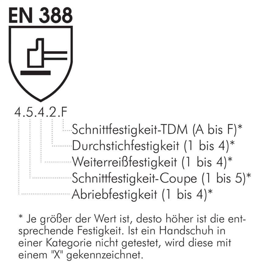 Strickhandschuh, flexible Nitrilteilbeschichtung (ölbeständig), griffsicher, Größe S/10