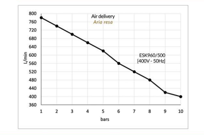 Gentilin ölfreier Kompressor ESK960/500 – Der leise Power-Speicher