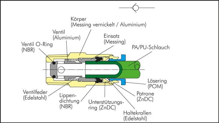 Steckanschluss-Rückschlagventil 10mm, IQS-Standard