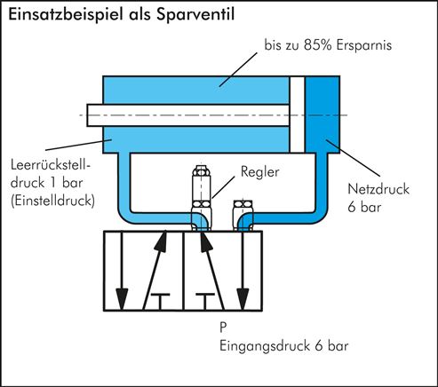 Luft-Sparventil R 1/4"-6mm