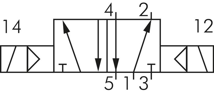 NAMUR-Magnetventil, 5/2-Wege (Impulsventil), G 1/4", 12 V=