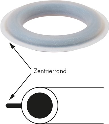PTFE/FKM-Ersatzdichtung f. Kamlock-Kupplung DN40 (1-1/2")