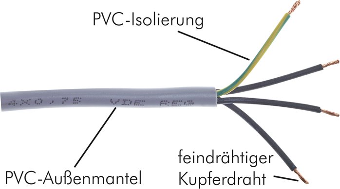 flexible PVC-Steuerleitung 4x1,50mm² (YSLY-JZ)