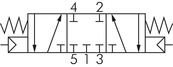 5/3-Wege Pneumatikventil, G 1/8", Mittelstellung geschlossen