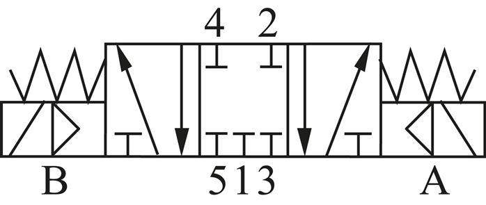 Magnetventil für S2V, 5/3-Wege (Mittelstellung geschlossen) Typ SV 5322-18C
