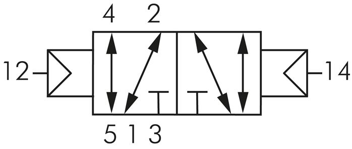 5/2-Wege Pneumatikimpulsventil, M 5